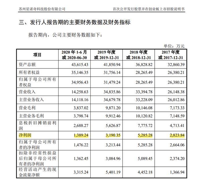 罕见！IPO企业三次报会三次撤回！两年前接受了中国证监会现场检查后撤回，收到了两次书面交换意见！