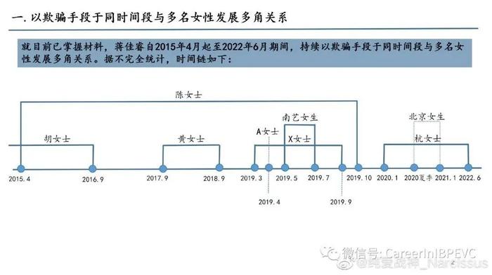 华泰最帅投行男“恋爱多元宇宙”再添3位女生反馈！爆料人新做8页PPT怒而锤之