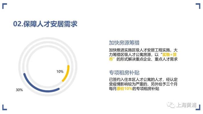 一图读懂｜黄浦区提振人才发展信心，有这些举