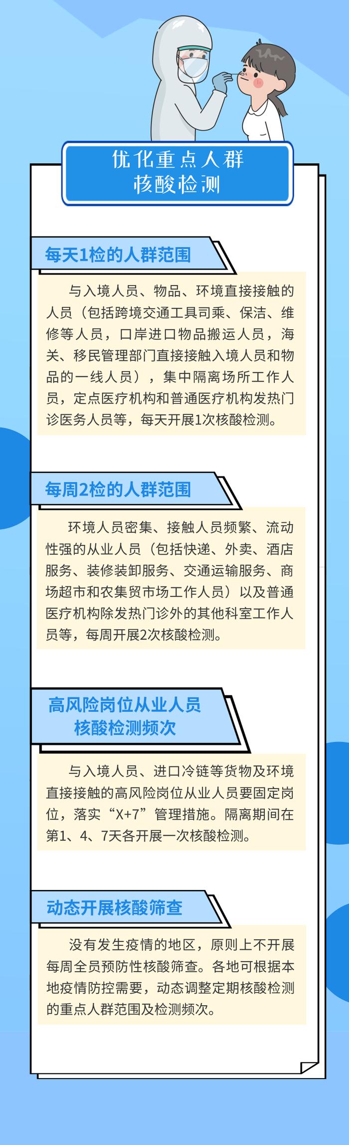 一图读懂|河北省《关于全面落实第九版防控方案科学精准做好疫情防控工作的若干措施》