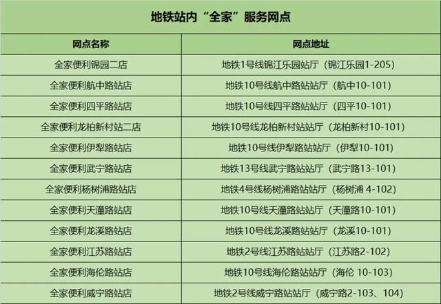 方便无智能手机的老年人群体，实体交通卡贴膜服务上线啦