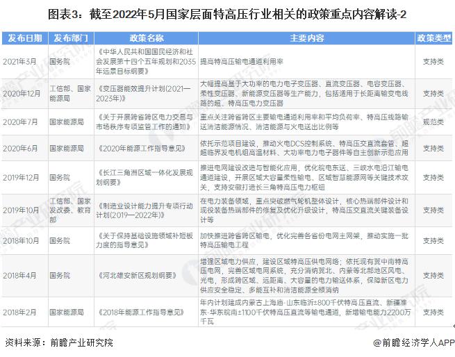 重磅！2022年中国及31省市特高压行业政策汇总及解读（全）特高压建设迈入高速发展阶段