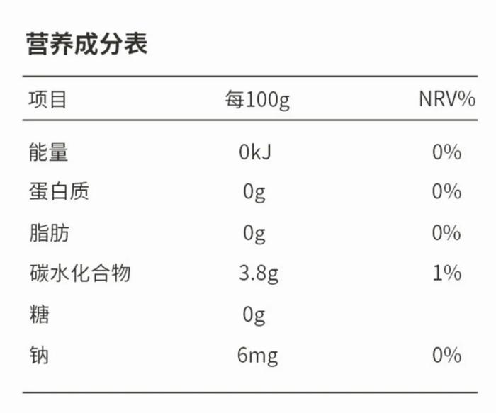 食品营养中的“糖”，与你想象的不一样！