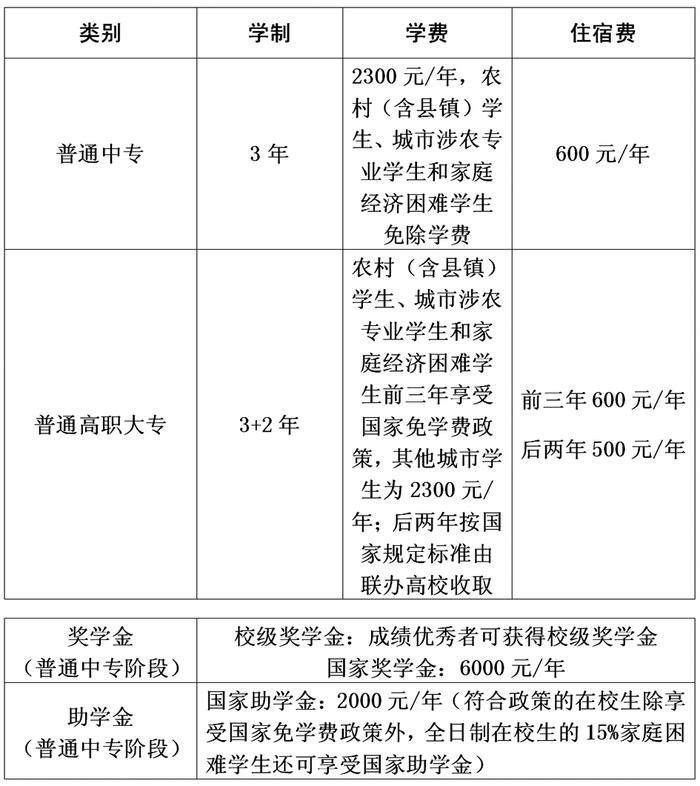 石家庄城市建设学校2022招生简章