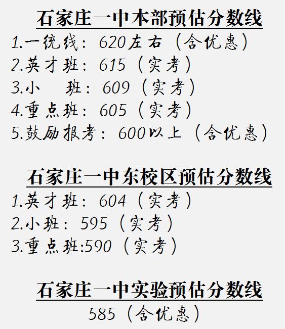 石家庄市多所高中预估分数线、收费情况（参考）