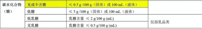 食品营养中的“糖”，与你想象的不一样！