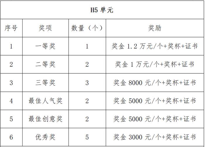 一起“扎西德勒”！第三届西藏网络影像节作品征集开始啦，单人最高奖金3.3万元！