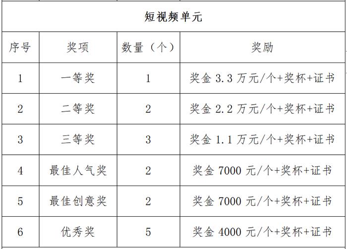 一起“扎西德勒”！第三届西藏网络影像节作品征集开始啦，单人最高奖金3.3万元！