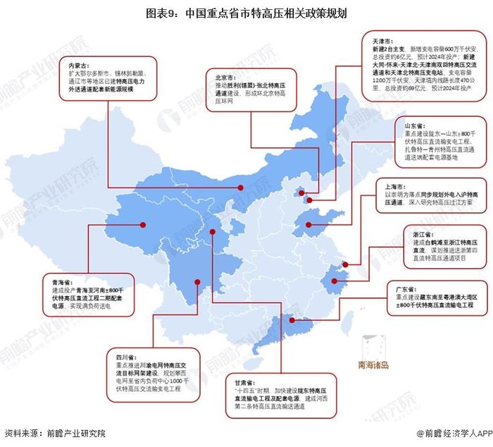 重磅！2022年中国及31省市特高压行业政策汇总及解读（全）特高压建设迈入高速发展阶段