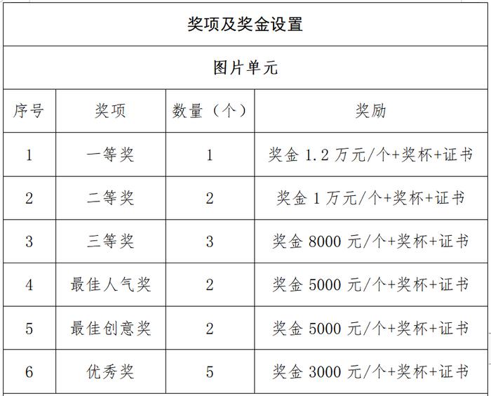 一起“扎西德勒”！第三届西藏网络影像节作品征集开始啦，单人最高奖金3.3万元！