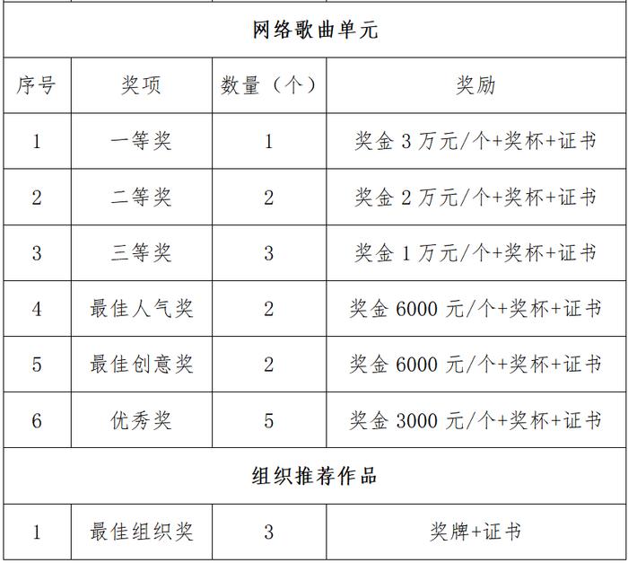 一起“扎西德勒”！第三届西藏网络影像节作品征集开始啦，单人最高奖金3.3万元！