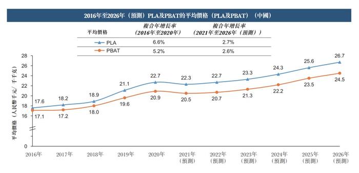 来源:中宝新材招股书,弗若斯特沙利文分析