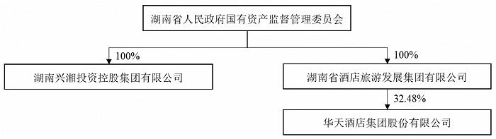 三连板华天酒店跌停，控股股东筹划重组，自身资金紧张问题何解？