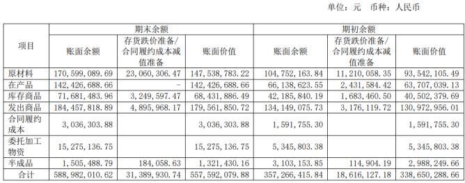 高测股份SGI指数最新评分67分，非经常性收益成负值，主营业务盈利能力强，股价逆势上涨