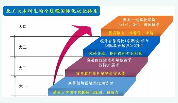 “双一流”、招生人数多，报考北京工业大学的理由太多了！