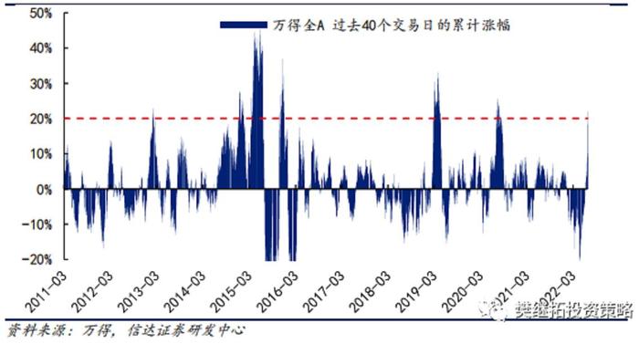 樊继拓：A股快速急涨后将如何走？