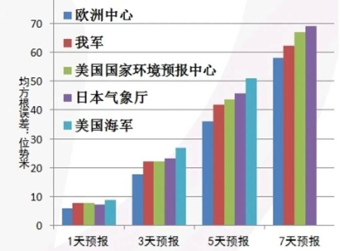 科大密码 | 国防科大#大气科学、海洋科学#研究生招生宣传片