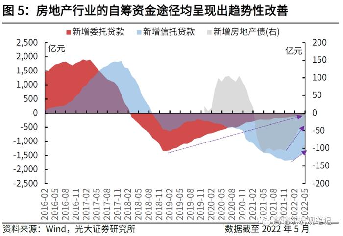 光大宏观高瑞东团队：房地产投资有哪些新变化？