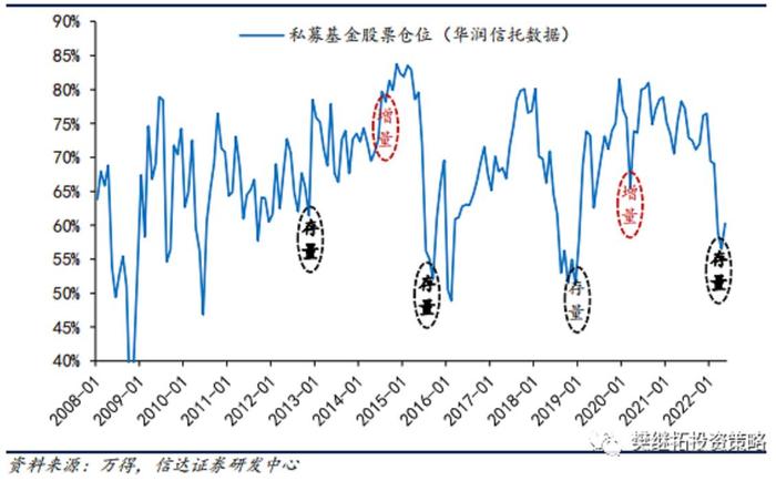 樊继拓：A股快速急涨后将如何走？