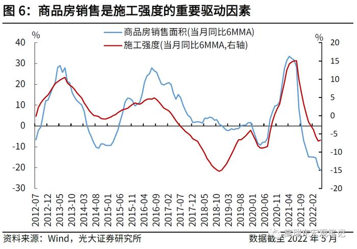 光大宏观高瑞东团队：房地产投资有哪些新变化？