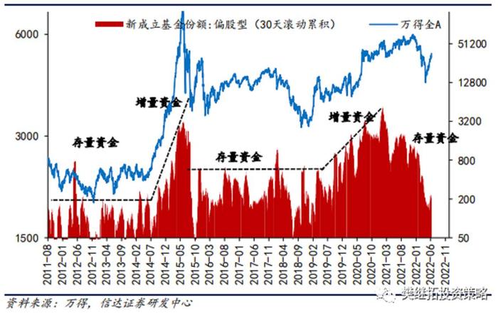 樊继拓：A股快速急涨后将如何走？