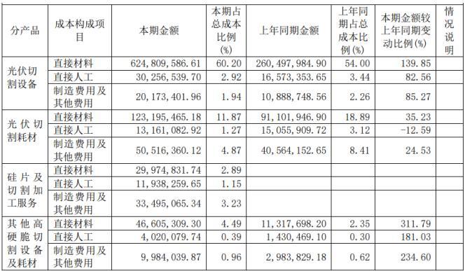 高测股份SGI指数最新评分67分，非经常性收益成负值，主营业务盈利能力强，股价逆势上涨