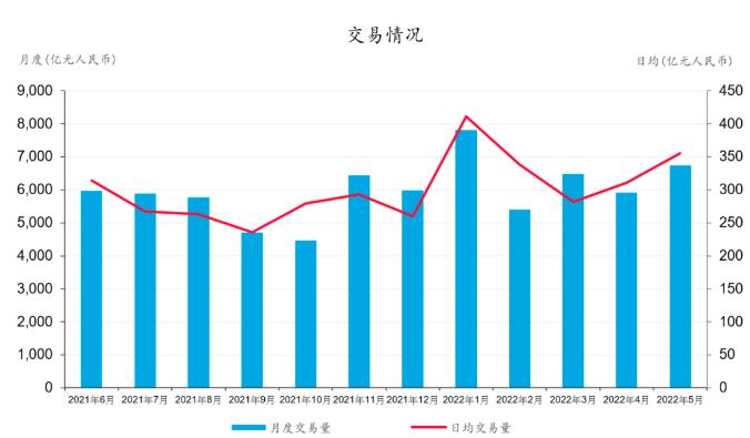 【财经分析】债券通5周年：推动债券市场高质量发展与更高水平开放