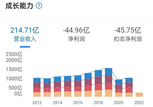 中国3大航司狂买300架飞机，豪掷2500亿元！航空板块抬升势头明显