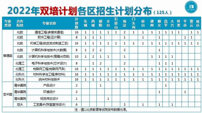 “双一流”、招生人数多，报考北京工业大学的理由太多了！