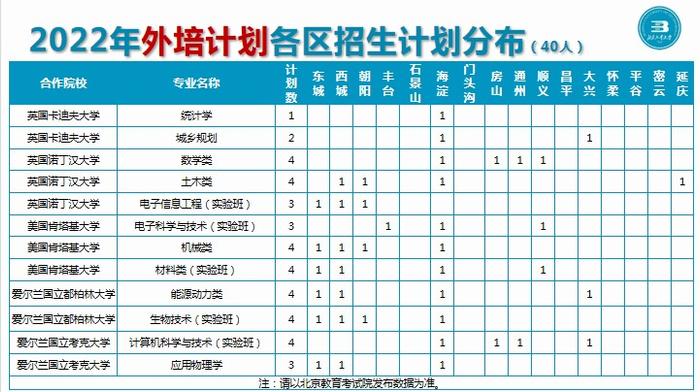 “双一流”、招生人数多，报考北京工业大学的理由太多了！