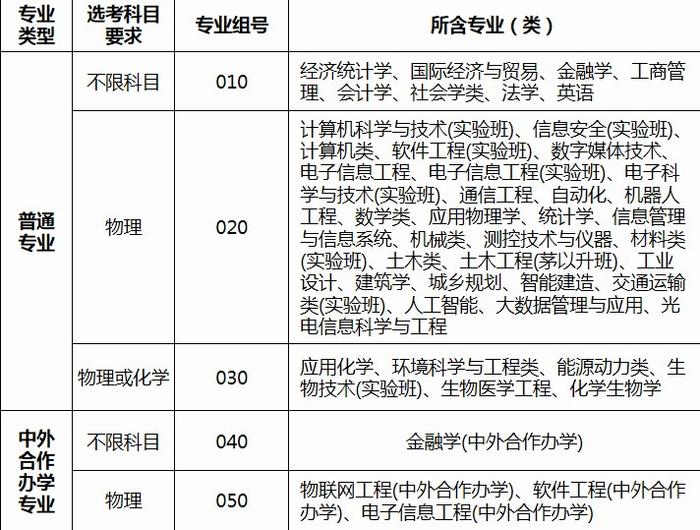 “双一流”、招生人数多，报考北京工业大学的理由太多了！