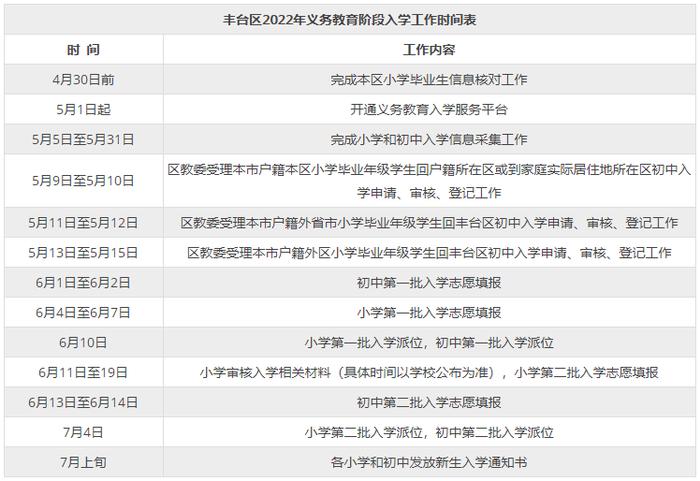 2022北京小升初全市派位将袭！录取结果查询信息提前掌握！