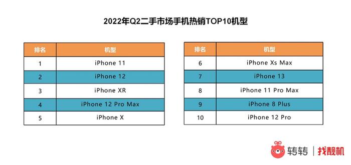 封面有数丨今年Q2新旧市场5G手机走“高”，手机厂商不断推新是重要因素