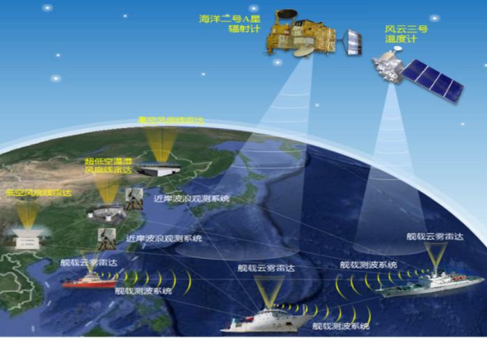 科大密码 | 国防科大#大气科学、海洋科学#研究生招生宣传片