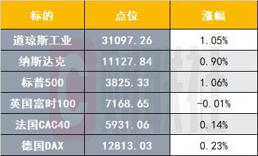 港股7月4日早报：比亚迪新能源车产销量同比增超3倍 兖矿能源获授权回购不超过10%H股