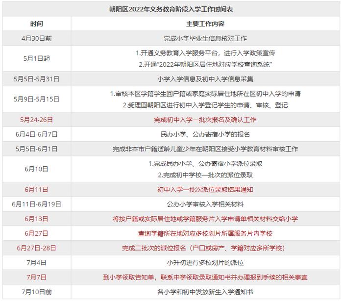 2022北京小升初全市派位将袭！录取结果查询信息提前掌握！