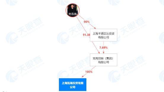 被强制执行超7亿，上海昔日百亿富豪怎么了？旗下A股惨遭退市，暴跌95%！3万股民踩雷