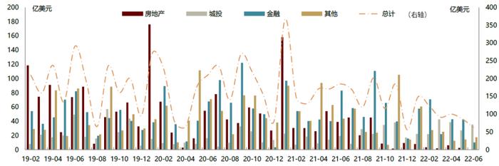 【中金固收·信用】长城资产再度延发年报，负面评级继续扰动市场 —— 中资美元债周报