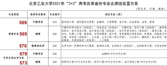 “双一流”、招生人数多，报考北京工业大学的理由太多了！