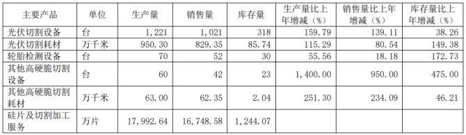 高测股份SGI指数最新评分67分，非经常性收益成负值，主营业务盈利能力强，股价逆势上涨