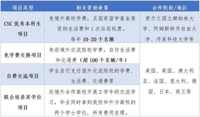 “双一流”、招生人数多，报考北京工业大学的理由太多了！