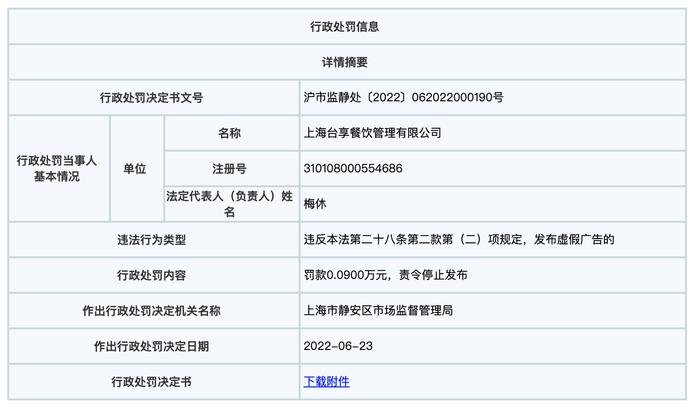 快讯 | 叫了个炸鸡广告虚构销量被罚