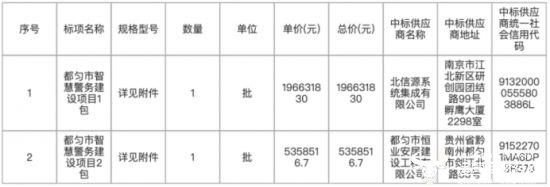 中国移动旗下子公司发布投诉终于成功 可惜二次招标后没拿到项目