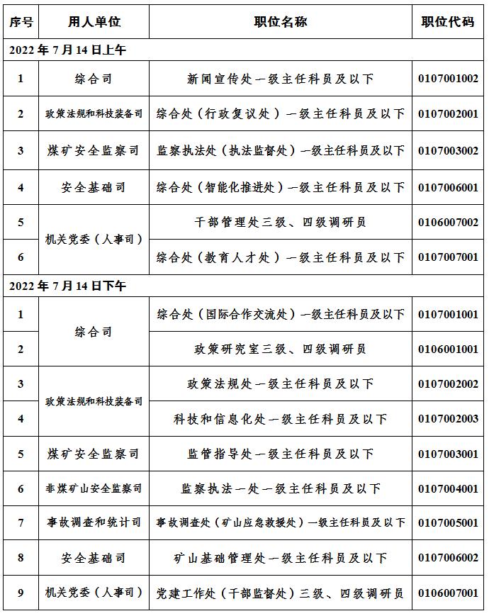 国家矿山安全监察局机关2022年公开遴选公务员面试补充公告