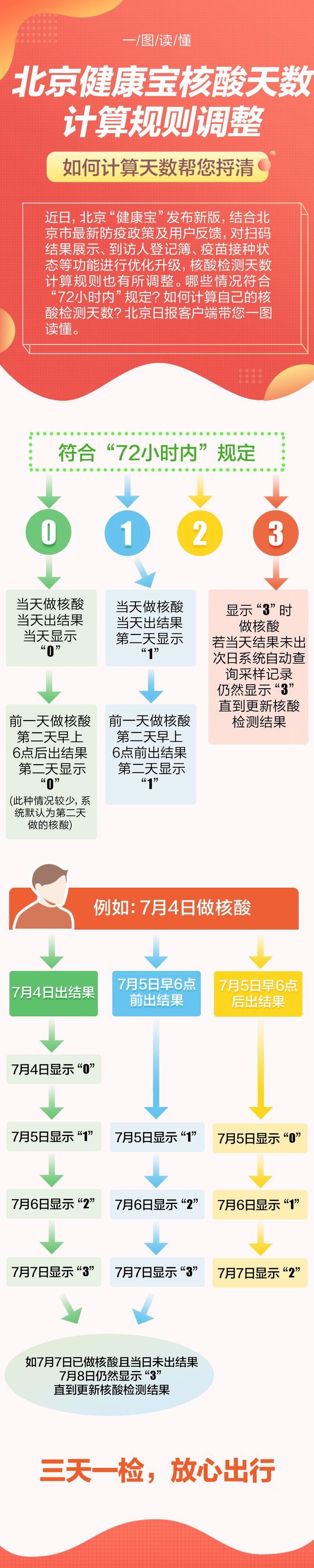 早上核酸结果未出会不会耽误上班？一图帮您捋清如何计算时间