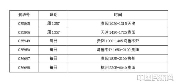 南航新增贵阳至新疆、杭州、天津航班106班次