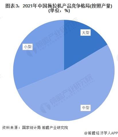 2022年中国拖拉机市场供需现状分析 中型拖拉机成为市场主流【组图】