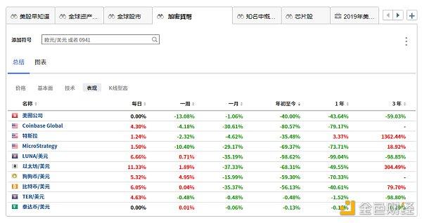 “多米诺骨牌”接连倒塌 加密货币的下一个“爆炸点”会在什么地方？