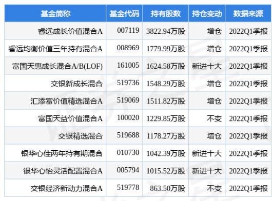 历史重演，兴齐眼药闪崩了！东方雨虹也跌停，什么原因？