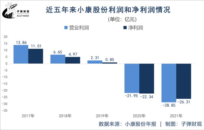 神坛上的问界，小康股份能否摆脱对华为的依赖？